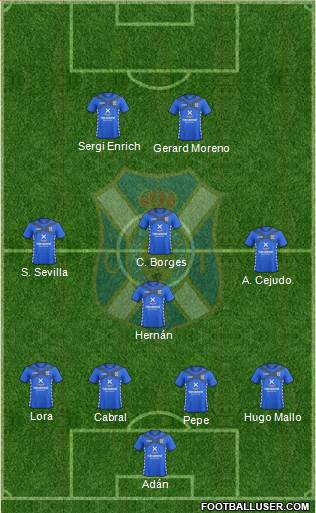 C.D. Tenerife S.A.D. Formation 2015