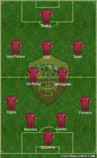 AS Roma Formation 2015