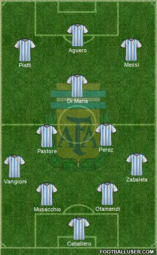 Argentina Formation 2015