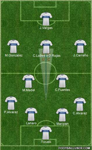 CD Universidad Católica Formation 2015