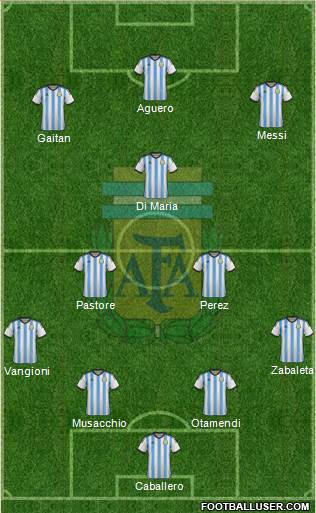Argentina Formation 2015