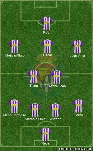 R. Valladolid C.F., S.A.D. Formation 2015