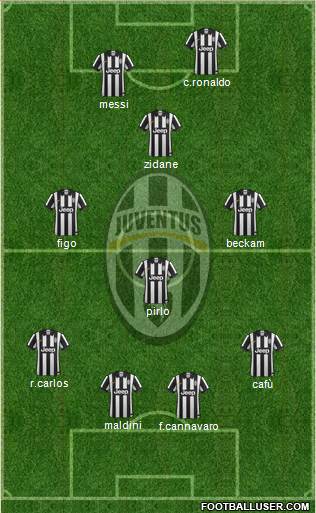 Juventus Formation 2015