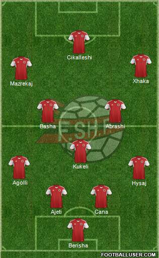 Albania Formation 2015