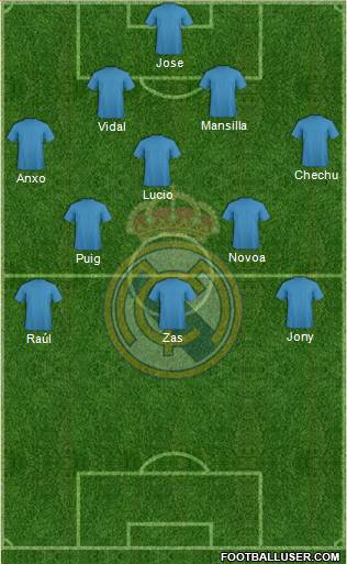 R. Madrid Castilla Formation 2015