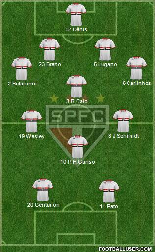 São Paulo FC Formation 2015
