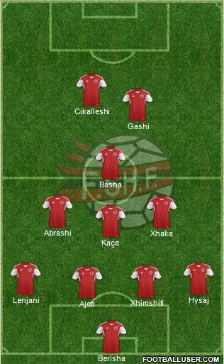 Albania Formation 2015