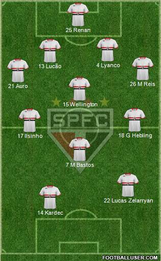 São Paulo FC Formation 2015