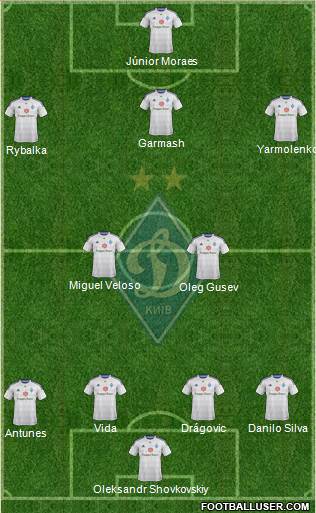Dinamo Kiev Formation 2015