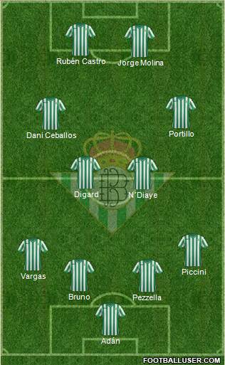 Real Betis B., S.A.D. Formation 2015