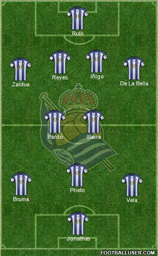 Real Sociedad S.A.D. Formation 2015