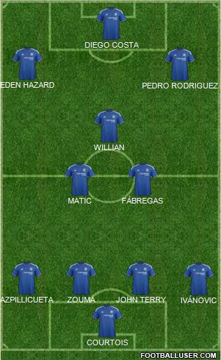 Chelsea Formation 2015