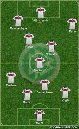 Germany Formation 2015