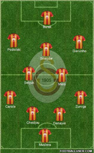Galatasaray SK Formation 2015