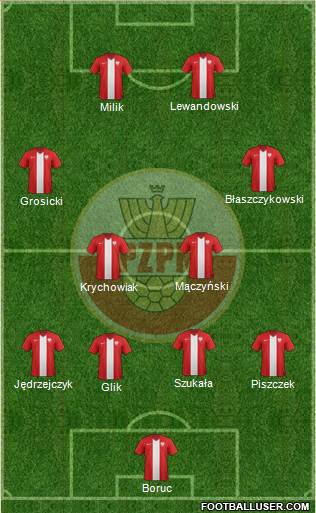 Poland Formation 2015