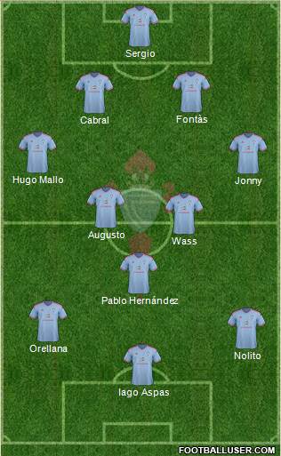 R.C. Celta S.A.D. Formation 2015