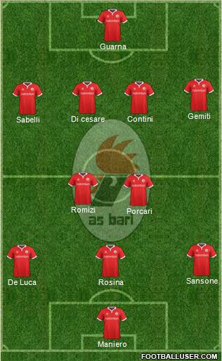 Bari Formation 2015