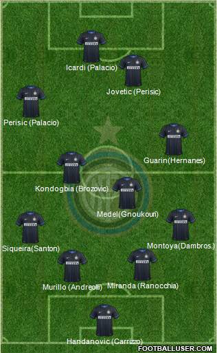 F.C. Internazionale Formation 2015