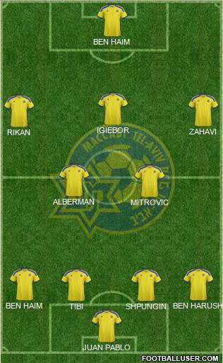 Maccabi Tel-Aviv Formation 2015