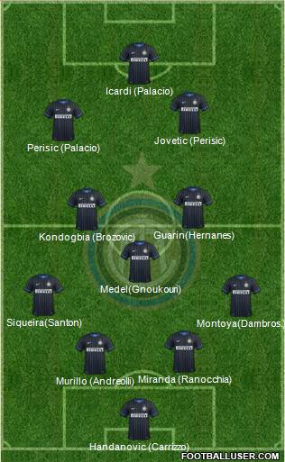 F.C. Internazionale Formation 2015