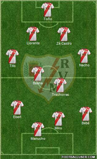 Rayo Vallecano de Madrid S.A.D. Formation 2015