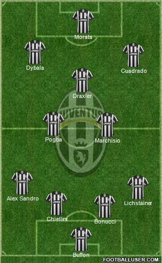 Juventus Formation 2015