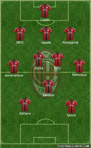 A.C. Milan Formation 2015