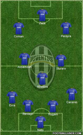 Juventus Formation 2015
