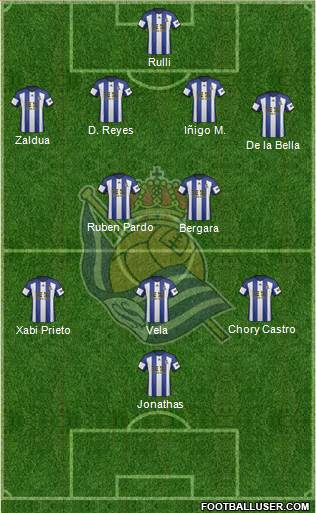 Real Sociedad S.A.D. Formation 2015