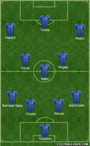 Chelsea Formation 2015
