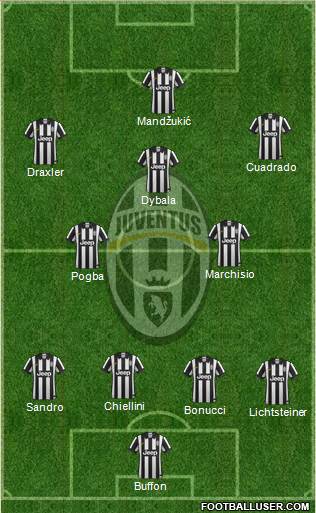 Juventus Formation 2015