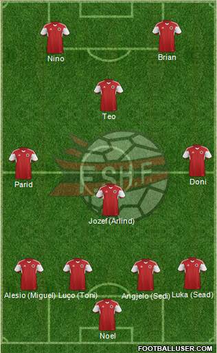 Albania Formation 2015