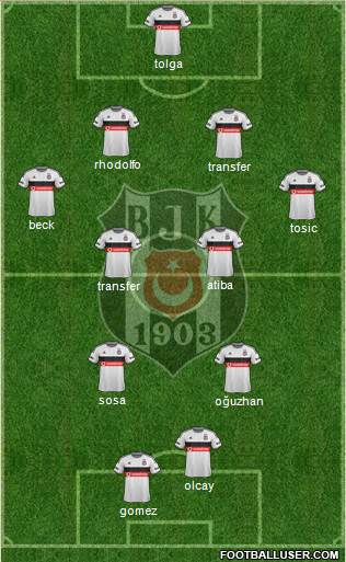 Besiktas JK Formation 2015