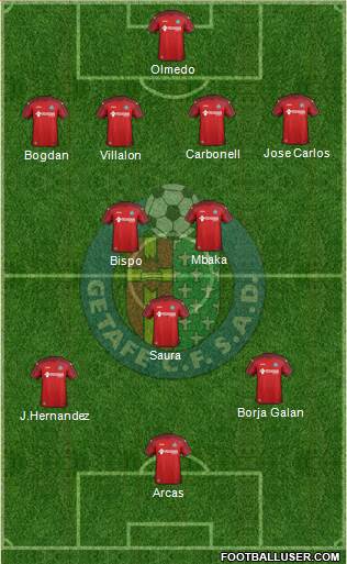 Getafe C.F., S.A.D. Formation 2015