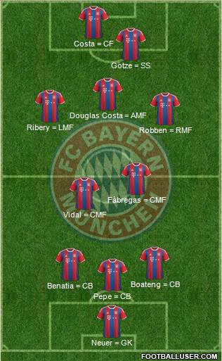 FC Bayern München Formation 2015