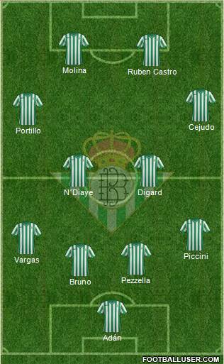 Real Betis B., S.A.D. Formation 2015
