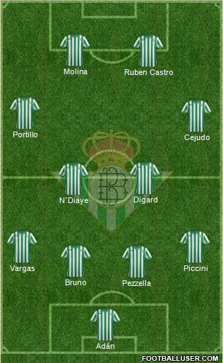 Real Betis B., S.A.D. Formation 2015