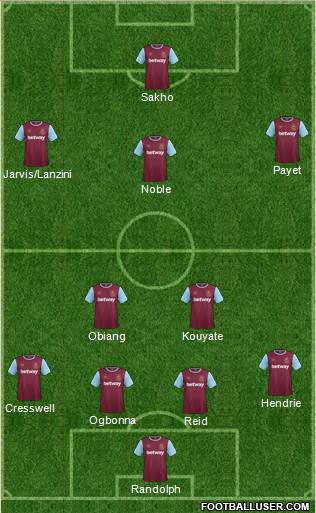 West Ham United Formation 2015