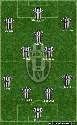 Juventus Formation 2015