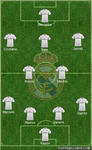 Real Madrid C.F. Formation 2015