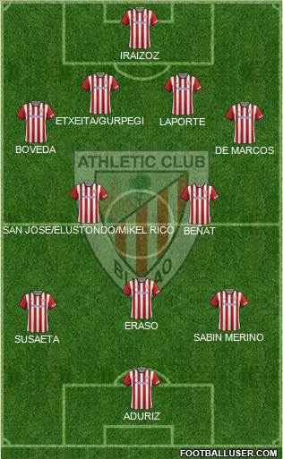 Athletic Club Formation 2015