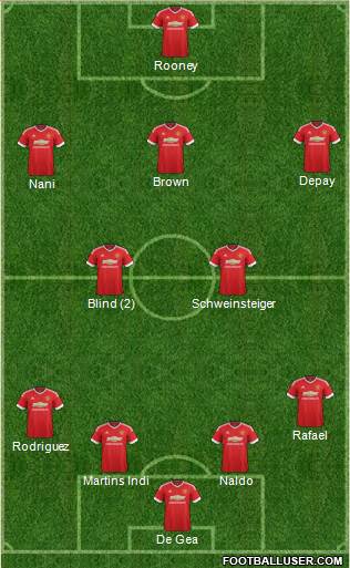 Manchester United Formation 2015