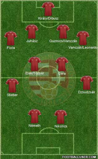 Hungary Formation 2015