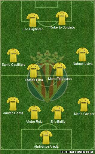 Villarreal C.F., S.A.D. Formation 2015