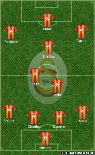 Galatasaray SK Formation 2015