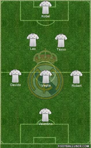 Real Madrid C.F. Formation 2015