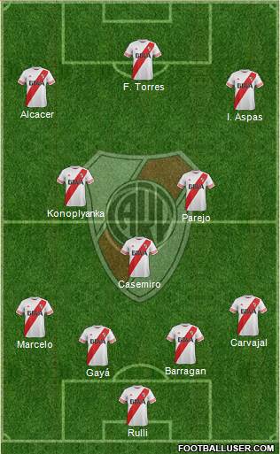 River Plate Formation 2015
