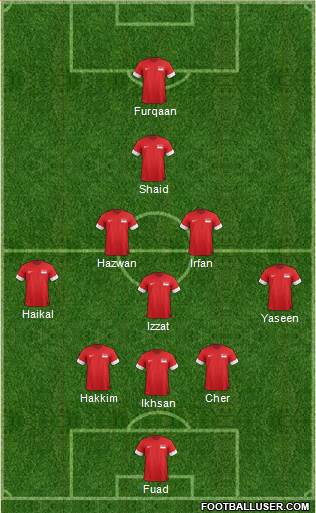Singapore Formation 2015