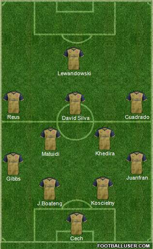 Arsenal Formation 2015