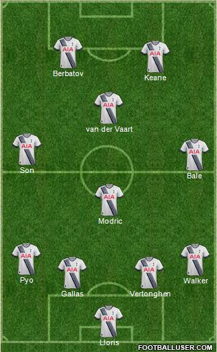Tottenham Hotspur Formation 2015